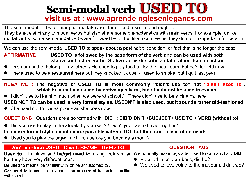 semi-modal-verb-used-to-grammar-sheet